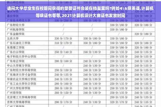 请问大学毕业生在校期间获得的荣誉证书会装在档案里吗?例如4级英语,计算机等级证书等等,2021计算机设计大赛证书发放时间