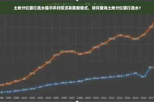土地分红银行流水揭示农村经济发展新模式，如何查询土地分红银行流水？