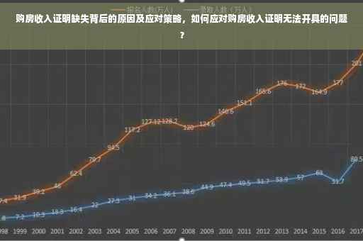 购房收入证明缺失背后的原因及应对策略，如何应对购房收入证明无法开具的问题？
