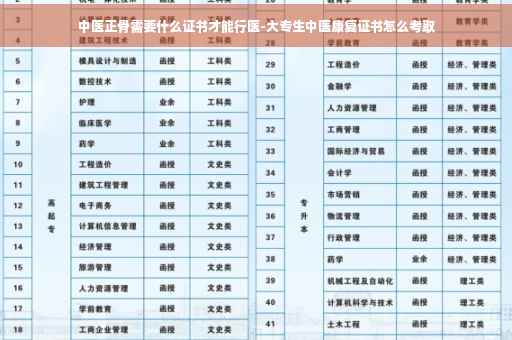中医正骨需要什么证书才能行医-大专生中医康复证书怎么考取