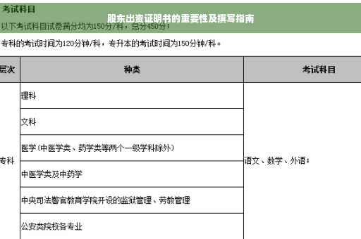股东出资证明书的重要性及撰写指南