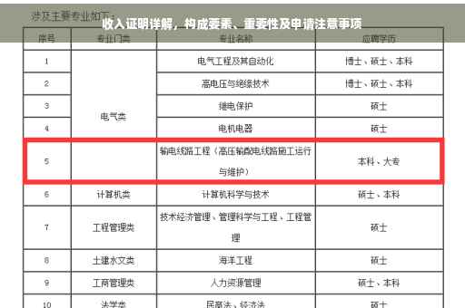 收入证明详解，构成要素、重要性及申请注意事项