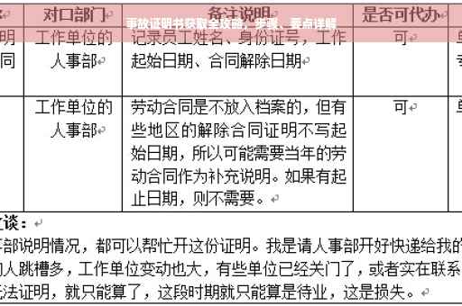 事故证明书获取全攻略，步骤、要点详解