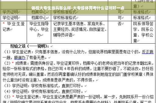 体校大专生当兵怎么样-大专练体育考什么证书好一点