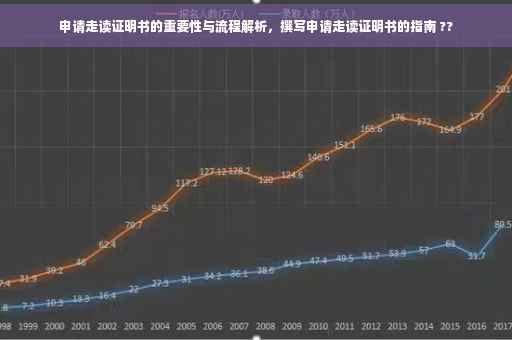 申请走读证明书的重要性与流程解析，撰写申请走读证明书的指南 ??
