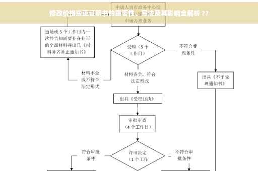 修改价格变更证明书的重要性、写法及其影响全解析 ??