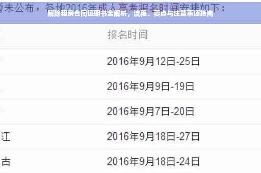 解除租房合同证明书全解析，流程、要点与注意事项指南