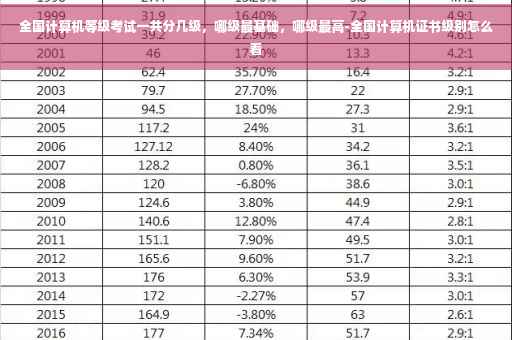 全国计算机等级考试一共分几级，哪级最基础，哪级最高-全国计算机证书级别怎么看