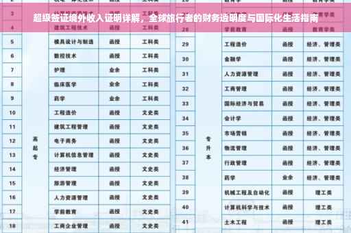超级签证境外收入证明详解，全球旅行者的财务透明度与国际化生活指南