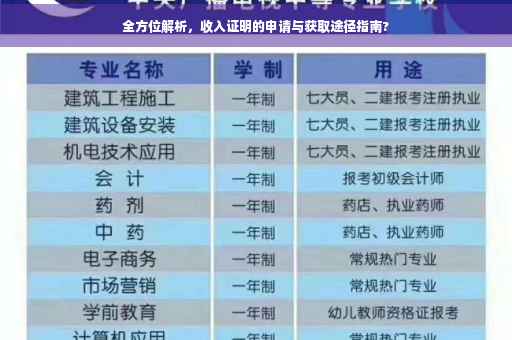 全方位解析，收入证明的申请与获取途径指南?