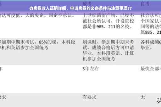 办房贷收入证明详解，申请房贷的必备条件与注意事项??