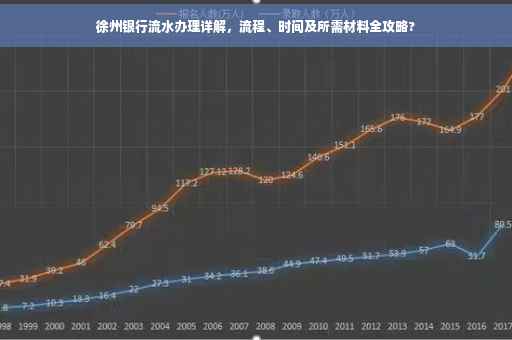 徐州银行流水办理详解，流程、时间及所需材料全攻略?