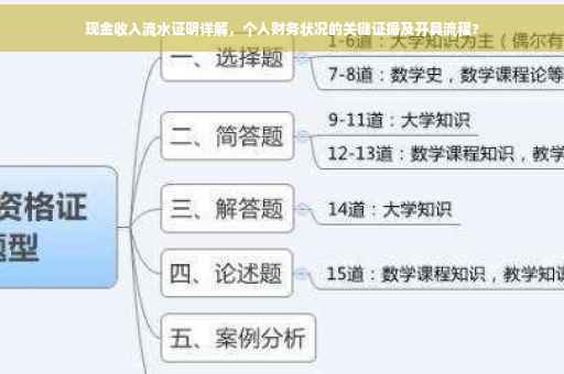 现金收入流水证明详解，个人财务状况的关键证据及开具流程?