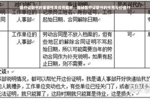 医疗证明书的重要性及应用解析，揭秘医疗证明书的作用与价值??