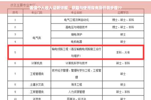 医保个人收入证明详解，获取与使用指南及开具步骤??