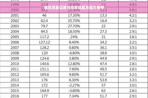 铁屑质量证明书范本详解及图片参考
