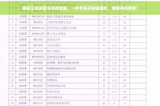 揭秘立功证明书寻找攻略，一步步揭开神秘面纱，掌握寻找要领！