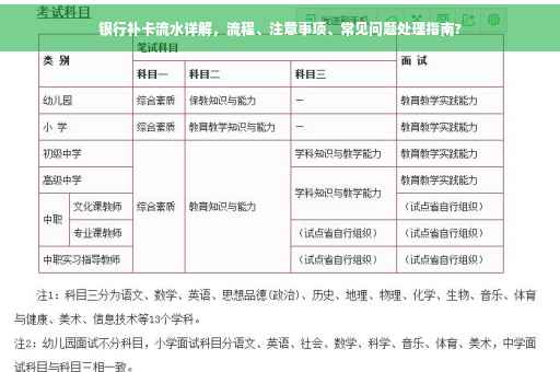 银行补卡流水详解，流程、注意事项、常见问题处理指南?