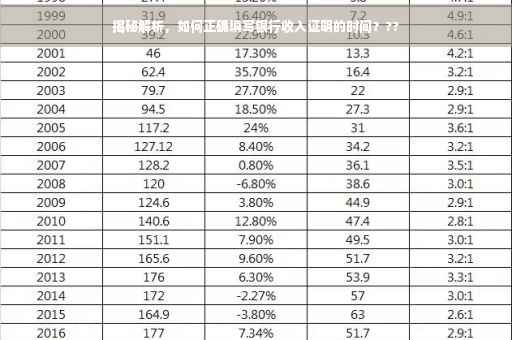 揭秘解析，如何正确填写银行收入证明的时间？??