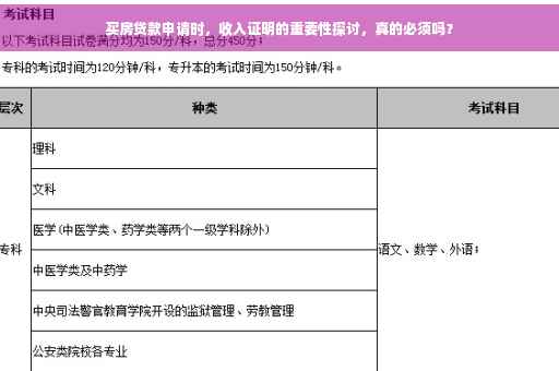 买房贷款申请时，收入证明的重要性探讨，真的必须吗？