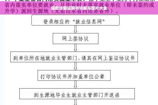 保胎诊断证明书详解与图片大全