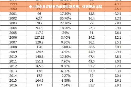 中小微企业证明书的重要性及应用，证明范本详解