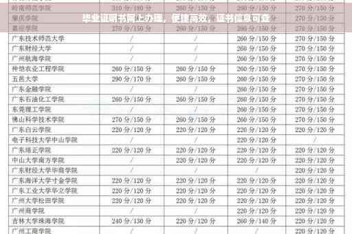 毕业证明书网上办理，便捷高效，证书信息可查