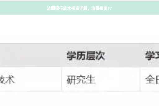 法国银行流水核实详解，流程指南??