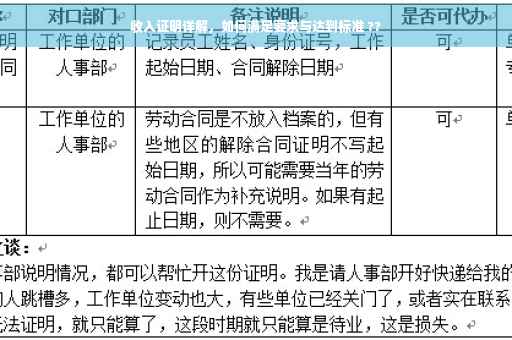 收入证明详解，如何满足要求与达到标准 ??