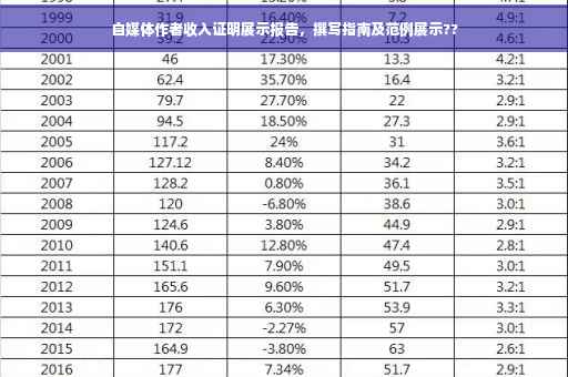 自媒体作者收入证明展示报告，撰写指南及范例展示??