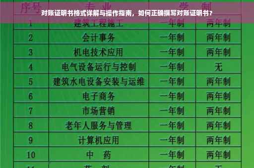 对账证明书格式详解与操作指南，如何正确撰写对账证明书？