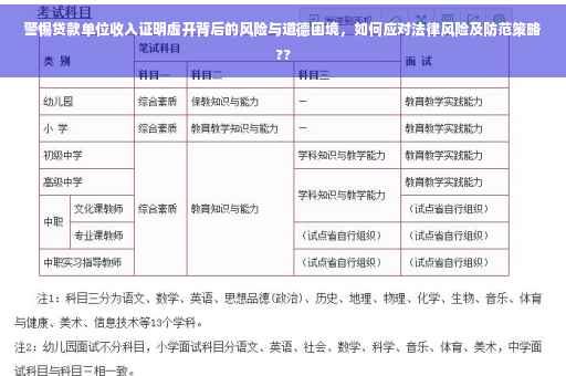 警惕贷款单位收入证明虚开背后的风险与道德困境，如何应对法律风险及防范策略??