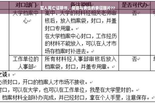 军人死亡证明书，荣誉与责任的象征图片??