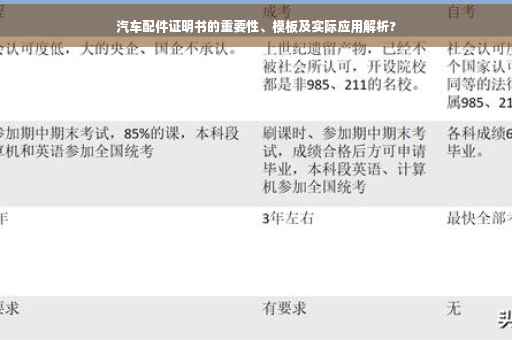 汽车配件证明书的重要性、模板及实际应用解析?