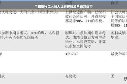 中信银行工人收入证明详解及申请流程??