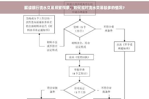 解读银行流水交易频繁现象，如何应对流水交易较多的情况？