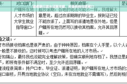 成都银行流水证明详解，所需材料与流程??
