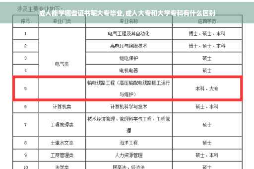 成人能学哪些证书呢大专毕业,成人大专和大学专科有什么区别 成人能学哪些证书呢大专毕业,成人大专和大学专科有什么区别
