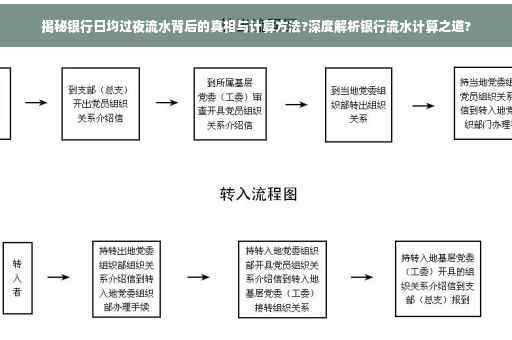 揭秘银行日均过夜流水背后的真相与计算方法?深度解析银行流水计算之道?