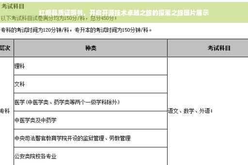 红帽品质证明书，开启开源技术卓越之旅的探索之旅图片展示