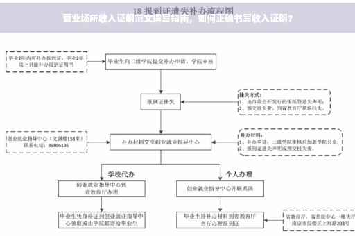 营业场所收入证明范文撰写指南，如何正确书写收入证明？