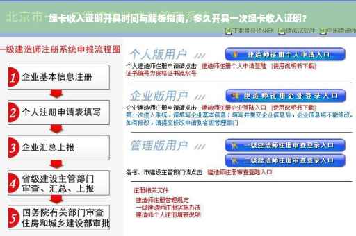 绿卡收入证明开具时间与解析指南，多久开具一次绿卡收入证明？