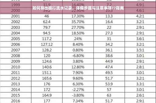 如何导出银行流水记录，详细步骤与注意事项??指南