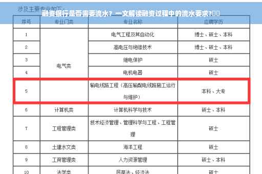 融资银行是否需要流水？一文解读融资过程中的流水要求?⚡️