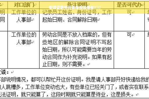专项证明书开具指南及模板?⚡️