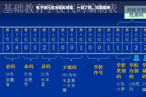 电子银行流水轻松获取，一目了然，拉取指南