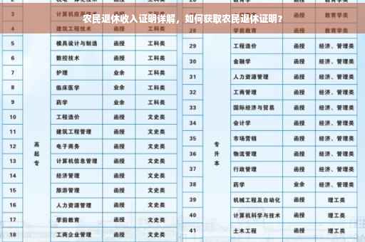 农民退休收入证明详解，如何获取农民退休证明？