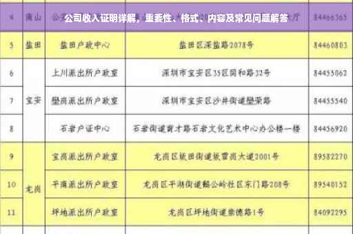 公司收入证明详解，重要性、格式、内容及常见问题解答