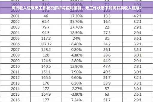 房贷收入证明无工作状况解析与应对策略，无工作状态下如何开具收入证明？