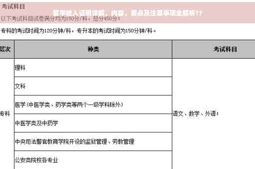 留学收入证明详解，内容、要点及注意事项全解析??